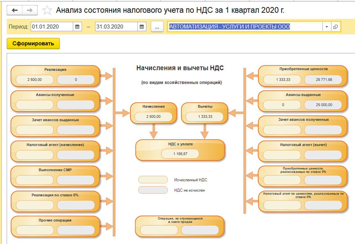 Учет Осаго При Лизинге В 1с 8.3