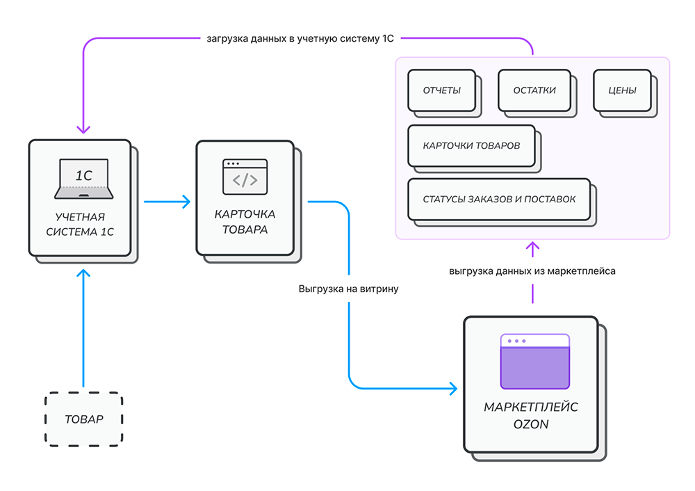 diagram2