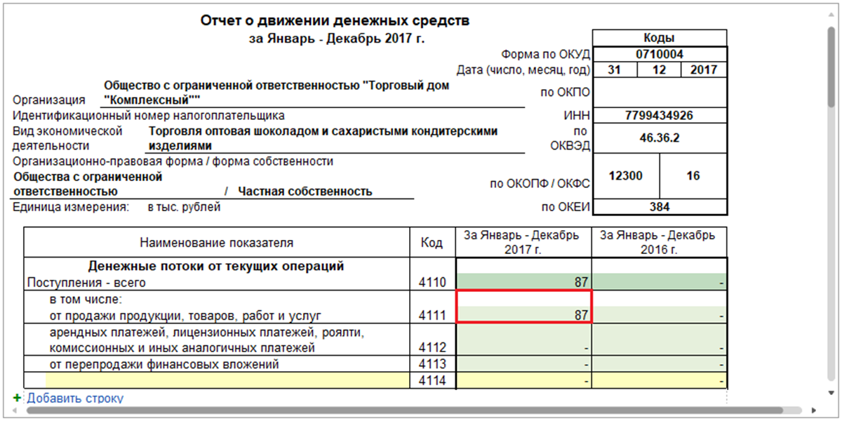 Займы выданные движение денежных средств