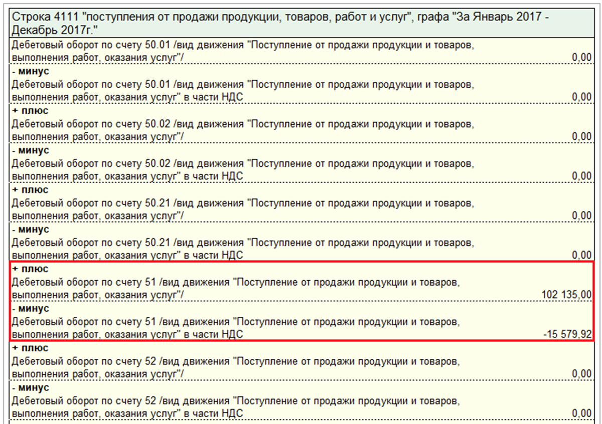 Как продать основное средство в 1с