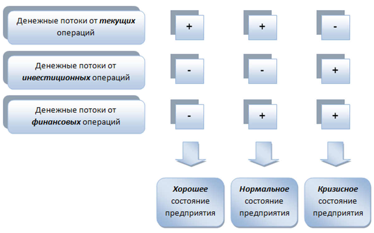 Планируемое поступление денежных средств в 1с это