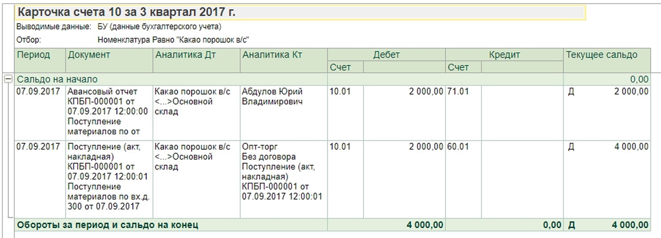 Сторно начисления платы по эсрп автодор. Сторно проводки. Сторнирование как сделать. Сторнированная запись в бухгалтерском учете. Проводки сторно материалов.