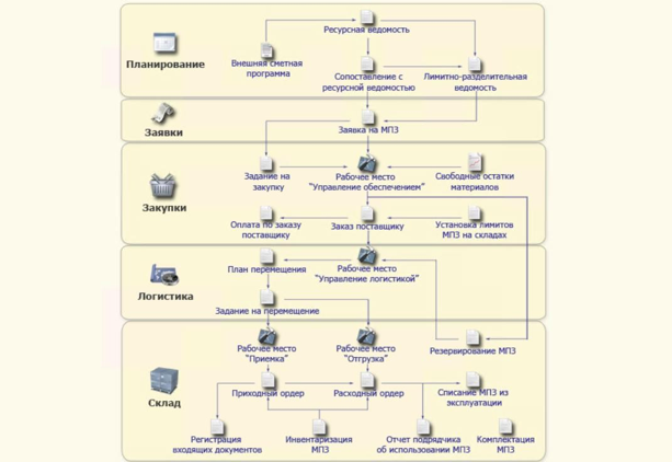 avtomatizatsiya-ucheta-materialov-v-stroitelstve1.png