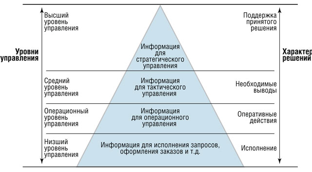 Управленческий учет в 1с это