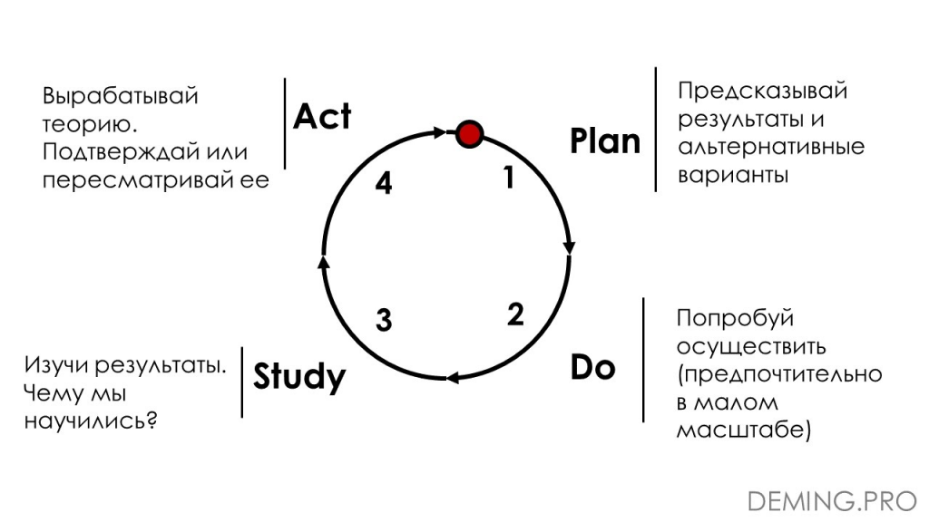 Управленческий учет в 1с это