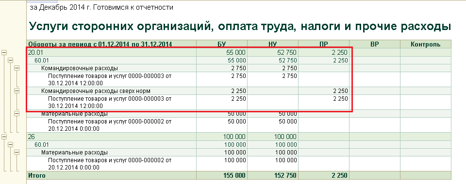 1с отчет статистика кадров организации