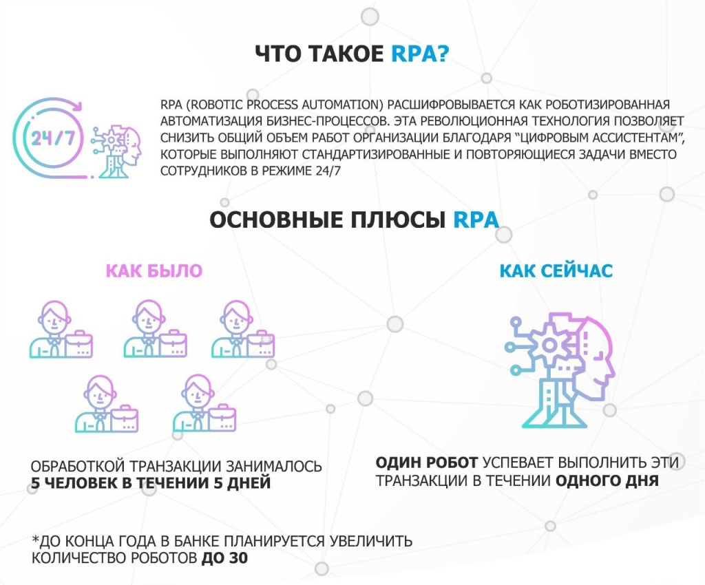 Что такое RPA и что получит компания от внедрения RPA? | Алматы Казахстан